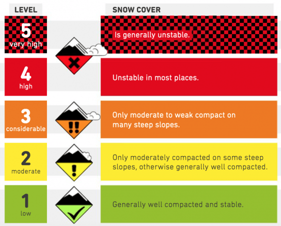 avalanche risk scale