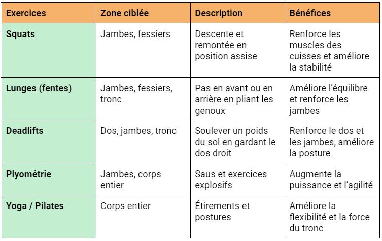 exercices physiques ski freeride