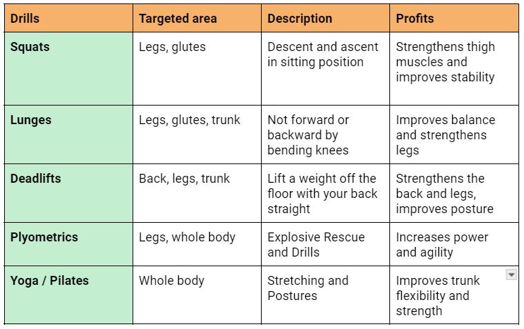 physical exercices ski freeride