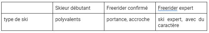 ski freeride - niveau de ski